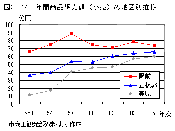 函館市史」通説編4 6編2章2節3-1